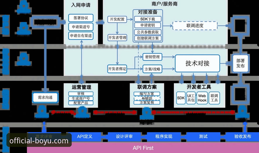 博鱼正版客户端安装教程：从入门到精通，PC端下载全流程解析