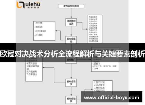 欧冠对决战术分析全流程解析与关键要素剖析