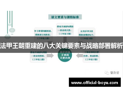 法甲王朝重建的八大关键要素与战略部署解析