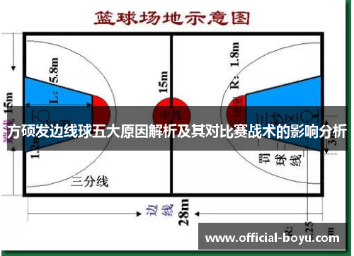 方硕发边线球五大原因解析及其对比赛战术的影响分析