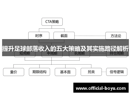 提升足球部落收入的五大策略及其实施路径解析