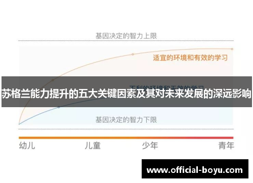 苏格兰能力提升的五大关键因素及其对未来发展的深远影响