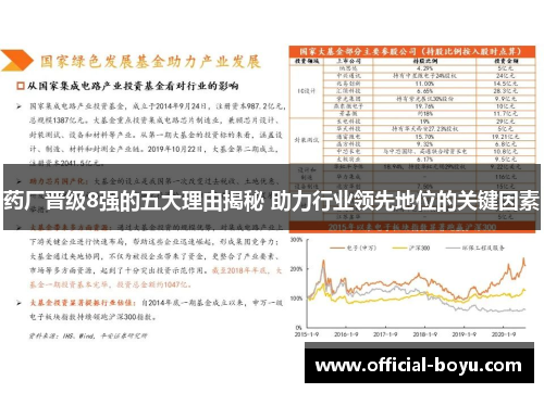 药厂晋级8强的五大理由揭秘 助力行业领先地位的关键因素