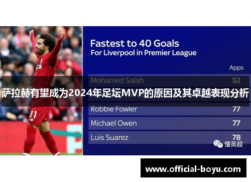 萨拉赫有望成为2024年足坛MVP的原因及其卓越表现分析