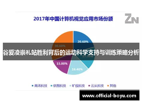 谷爱凌崇礼站胜利背后的运动科学支持与训练策略分析